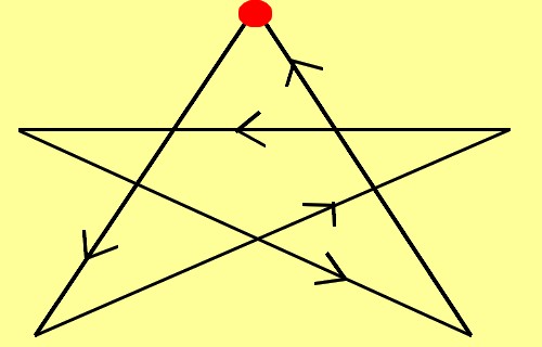 说明:上面是一种眼运动的轨迹,我们可称为星型运动.
