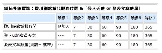 如果讀不出圖片,請至影像館>文章使用的圖片尋找=目